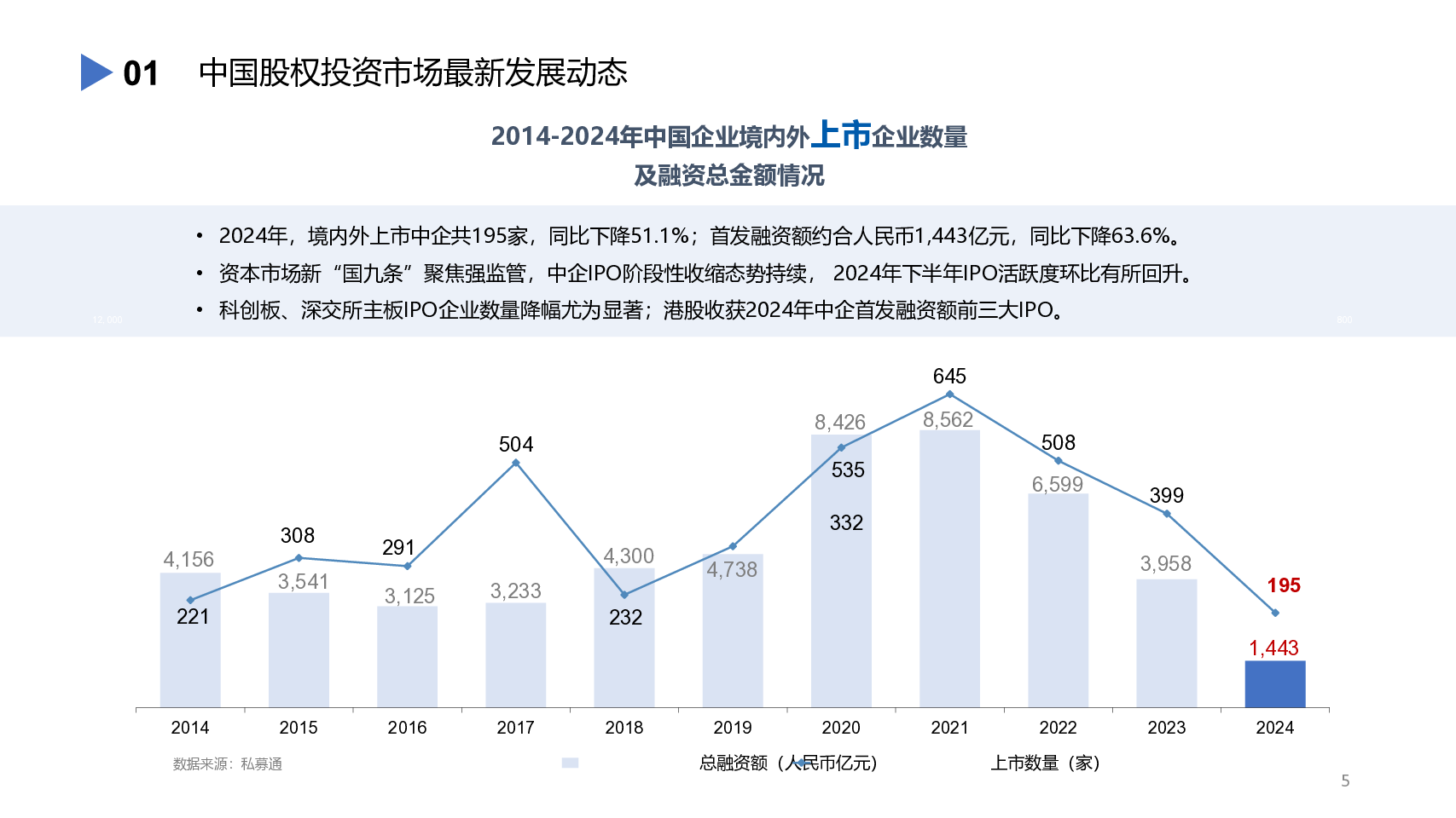 中国股权投资市场发展蓝皮书2024